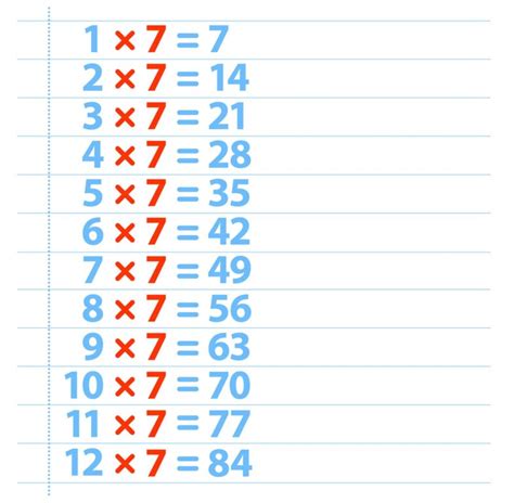 7 Multiplication Table Charts Multiplication Table Charts