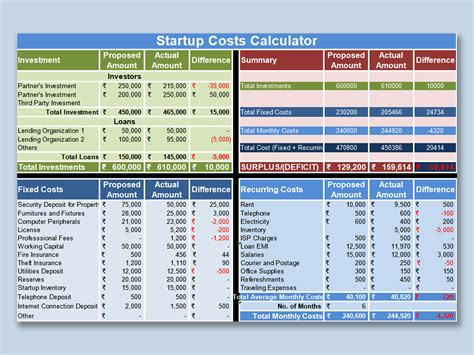 Excel Of Startup Cost Calculator Xlsx Wps Free Templates