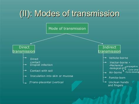 Terminologies communicable diseases