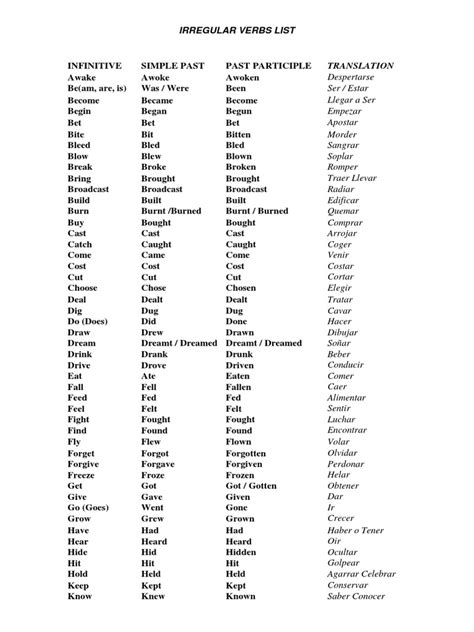 Irregular Verbs List 6º Pdf Linguistic Morphology Linguistics