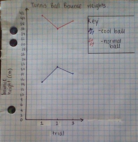 The Tennis Ball Experiment Science Investigation