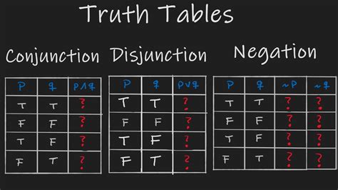 Truth Table For Conditional Statements Conjunction Disjunction And