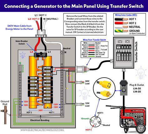 Generator Automatic Transfer Switch Wiring Diagram