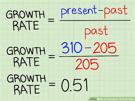 How To Calculate Growth Percentage From Previous Year Haiper