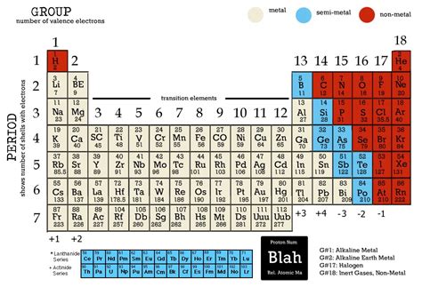 Periodic Table Mass Number Located Periodic Table