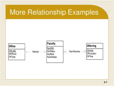 Ppt Understanding Entity Relationship Diagrams Powerpoint Free Nude