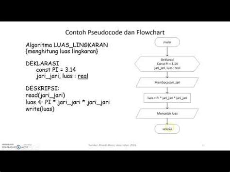 Contoh Penulisan Algoritma Dalam Bentuk Pseudocode Dan Flowchart Imagesee Images