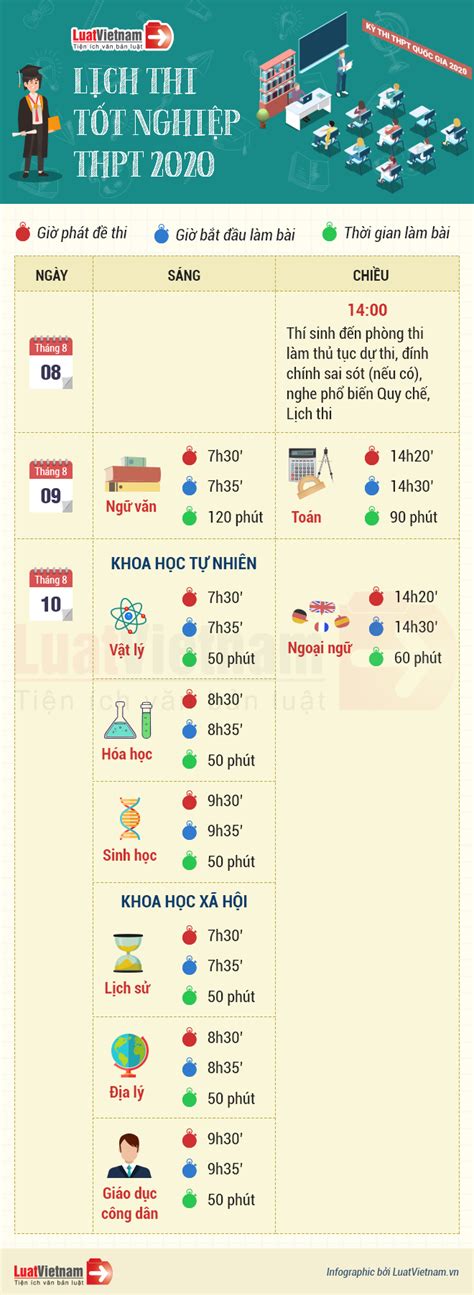 Rất giai đoạn tứ kết của awc 2021 sẽ bắt đầu từ ngày 30/6! Infographic: Chi tiết lịch thi tốt nghiệp THPT 2020