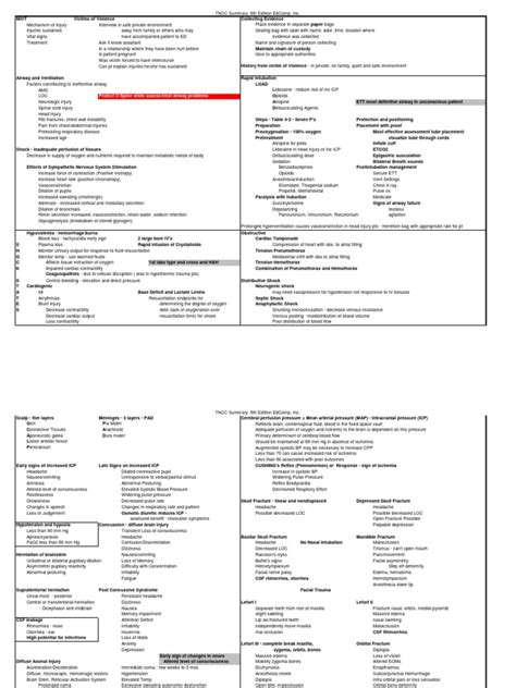 People of different ages like different types of learning methods. TNCC Study Guide | Shock (Circulatory) | Thorax