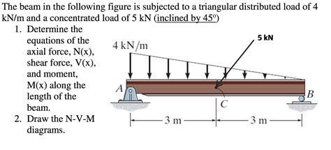 Triangular Distributed Load Shear And Moment Diagram Wiring Diagram