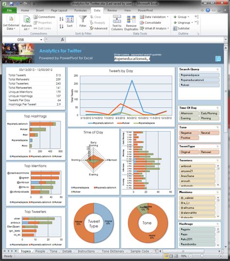 Excel Spreadsheet Dashboard Templates 2 Spreadsheet Dashboard Templates