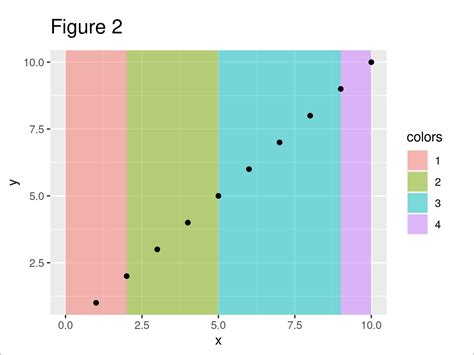 Ggplot2 Plot With Different Background Colors By Region In R Example