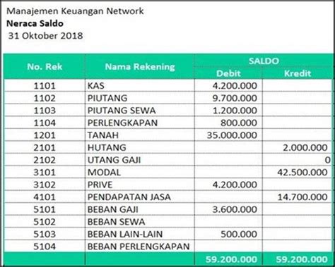 Lalu perhitungan biaya yang telah terpakai sampai 31 desember 2020 sudah terhitung 7 bulan. JURNAL PENYESUAIAN (Definisi + Contoh Cara Membuat)