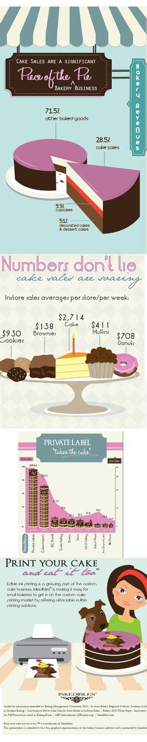 Check spelling or type a new query. List of 250 Cute Creative Bakery Names | Bakery names ...