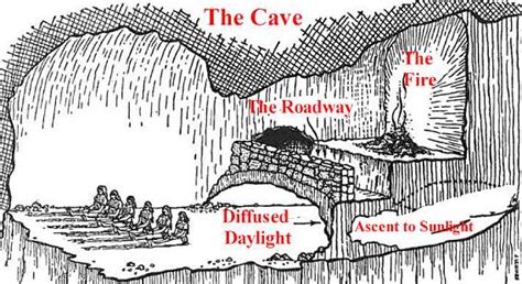 Platos Parable Of The Cave Tobys Learning Emporium