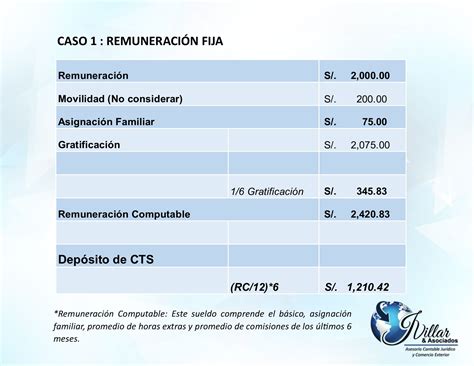 CÁlculo De La Cts J Villar And Asociados S A C