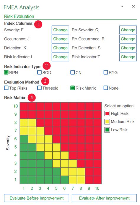 FMEA Risk Matrix