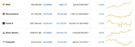 A hardware and software platform that enables seamless. Koers analyse: bitcoin levert in, altcoins stijgen