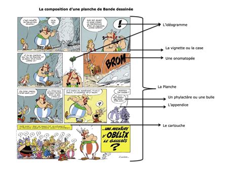 Petit Fichier Explicatif Des L Ments Principaux Qui Composent Une Planche Une Page De Bande