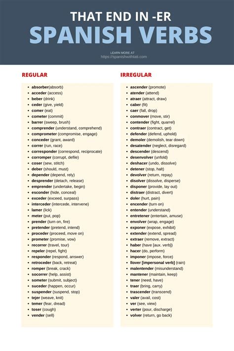 List Of Spanish Er Verbs Spanish Verbs Basic Spanish Words Learning