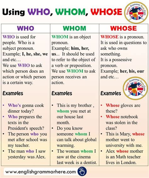 Using Who Whom Whose And Example Sentences In English English Francaise Sentences