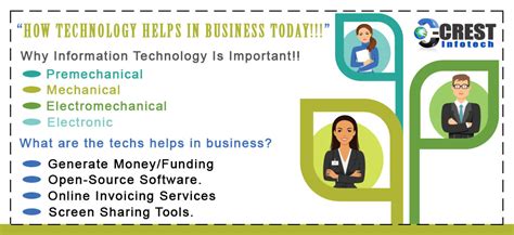 How Technology Helps In Business Today Crest Infotech
