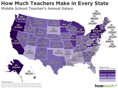 Average Teacher Salary In All 50 States How Much Do Teachers Make