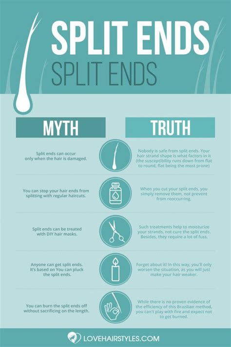 Best Ways Of Dealing With Split Ends