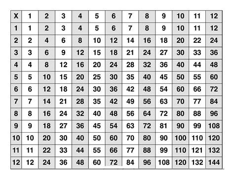 Printable Multiplication Chart 25x25