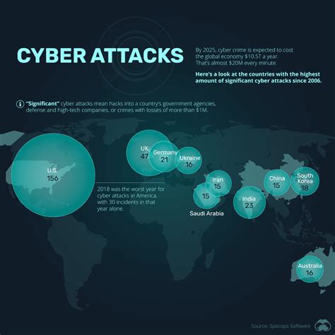 These Are The Countries Most And Least Prepared For Cyber Attacks