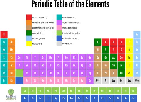 Learn The Periodic Table Of Elements With This 62 Page Printable Lots