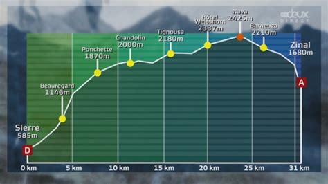 Find out more at run ultra, the home of ultra running. Kilian Jornet remporte la 44ème Sierre-Zinal