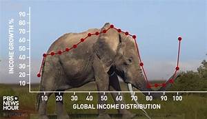What Is The Elephant Chart Consultant 39 S Mind