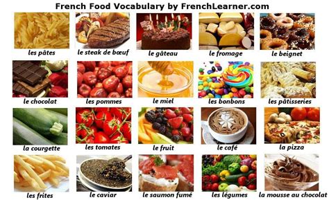 French Food Vocabulary Food In French Love French Learn To Speak