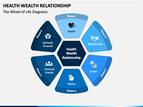 Health Wealth Relationship Powerpoint Template Ppt Slides