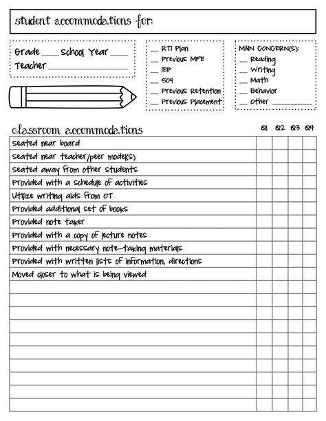 Accommodations Checklist Special Education
