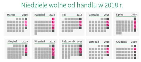 Dowiedz się kiedy zrobisz zakupy w sklepach. Niedziele handlowe GRUDZIEŃ 2018. Kalendarz niedziel ...