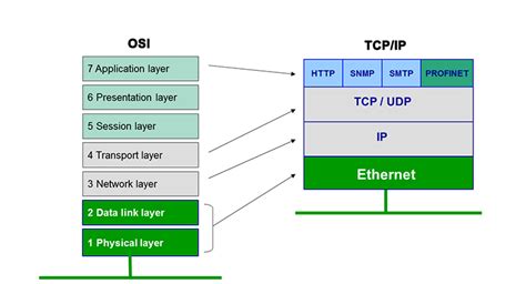 Application Layer Diagram