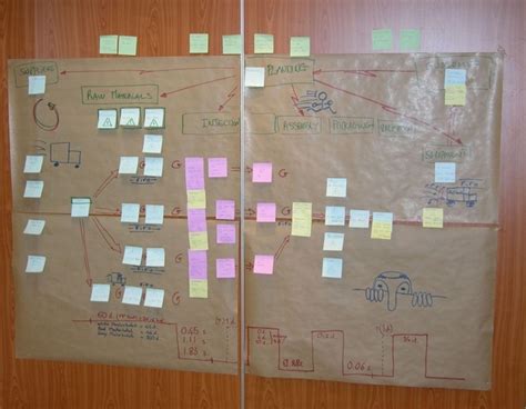 Value Stream Mapping Purdue Lean Six Sigma Online