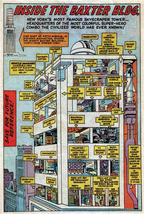 Welcome To The Baxter Building Giant Cutaway Fantastic Four Annual 3 Comic Book