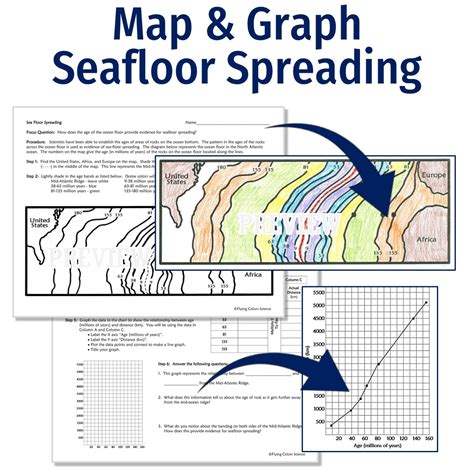 Seafloor Spreading Plate Tectonics Worksheet Answers Home Alqu