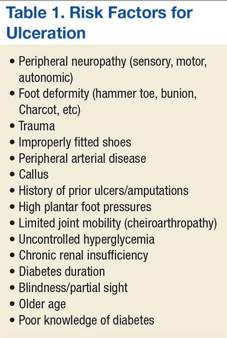 Management Of Diabetic Foot Ulcers A Review Federal Practitioner