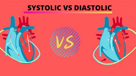 Detailed Comparison Between Systolic And Diastolic Pressure Youtube
