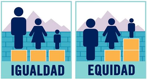 Igualdad Qu Es Caracter Sticas Y Derechos