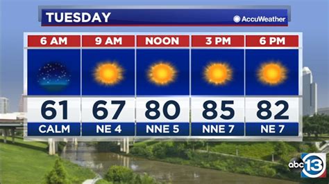 Houston weather: Beautiful weather continues Tuesday, impacts from ...