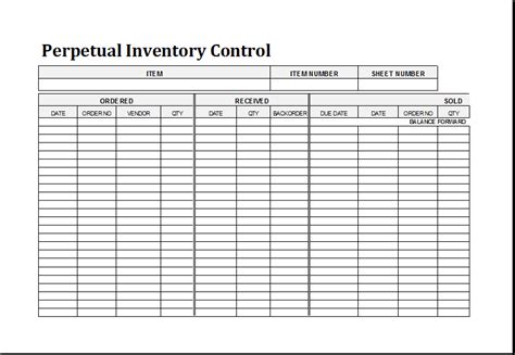 Inventory Control Template With Count Sheet Charlotte