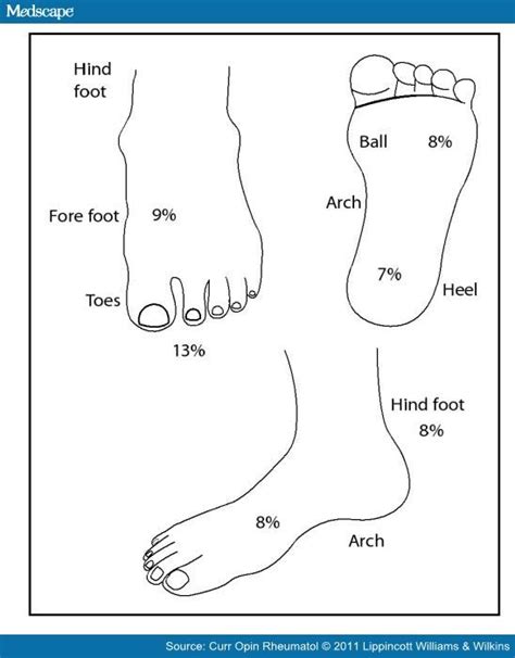 Inside Foot Pain Chart