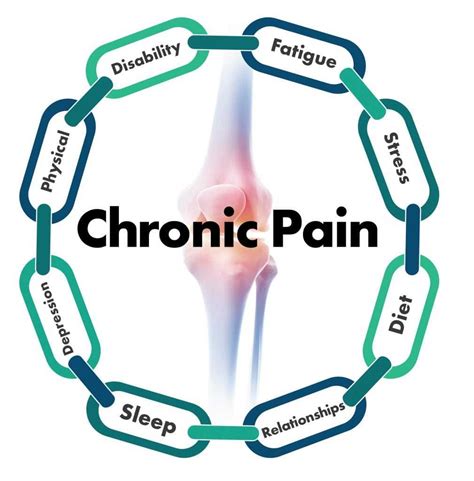 Tips On Living With Chronic Pain