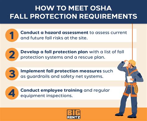 Osha Fall Protection Standard Hot Sex Picture