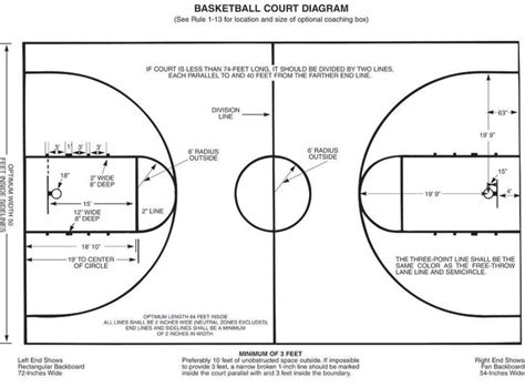 Court markings reveal those measurements. Court Dimensions (high school) | Basketball court layout ...